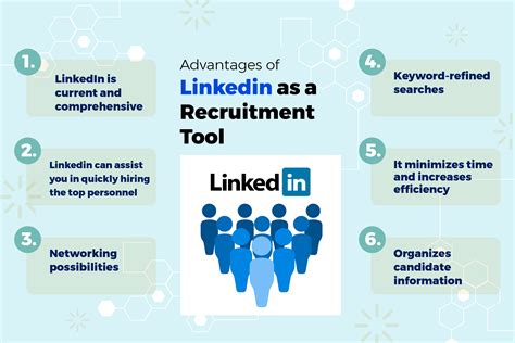 linkedin recruiter|LinkedIn Recruiter: Hiring Platform .